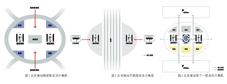 醫(yī)療建筑中樞紐建筑的流線(xiàn)模式及特點(diǎn)