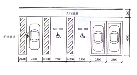 醫(yī)院無障礙設(shè)施應(yīng)該如何設(shè)計(jì)？